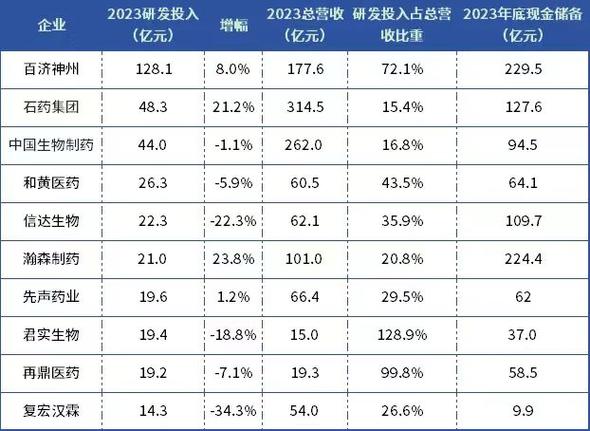 XX企业年度工作汇报研发投入与科技创新成果(企业研发投入情况简要说明)