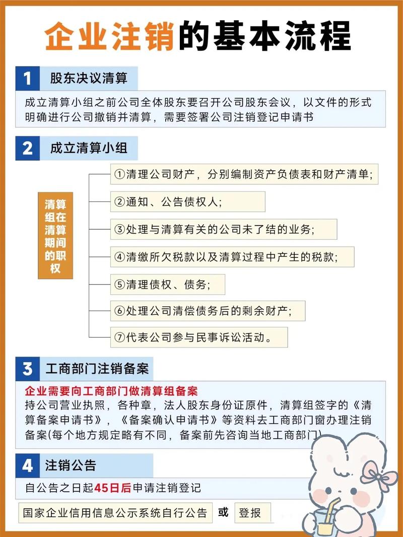 高效办理企业注销手续的技巧和方法(企业注销如何办理手续)