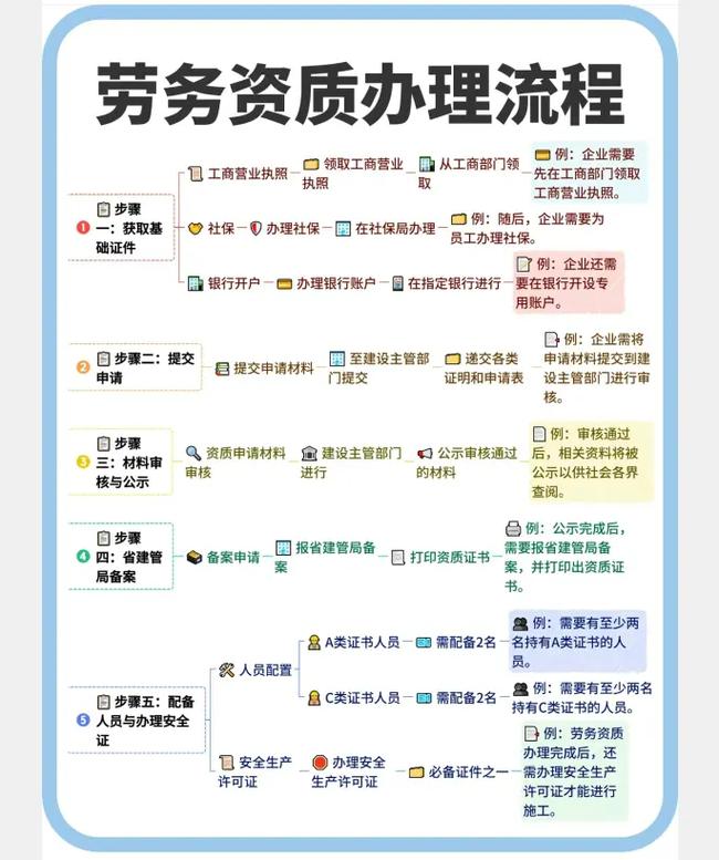 高效快速的资质代办流程介绍(资质代办需要的费用是多少)