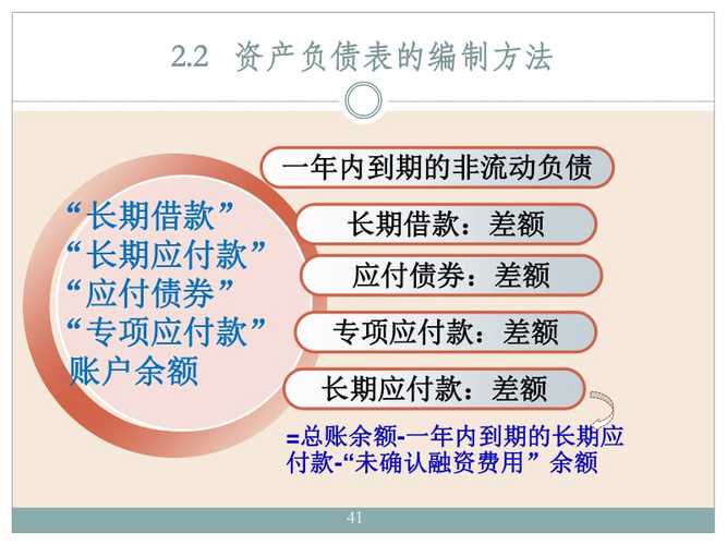 长期资产折旧对年度利润的影响(资产折旧如何影响利润)