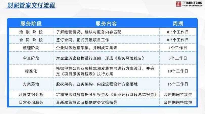 高效税务处理专业财税服务保障(税务行业解决方案)