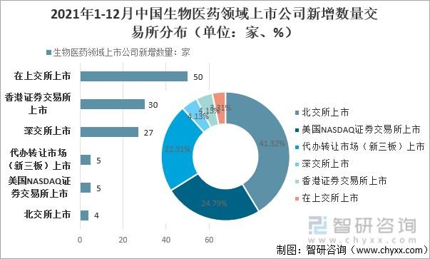 资质代办行业的竞争态势与市场份额分布(资质代办公司发展前景)