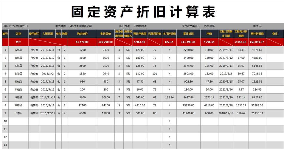 长期资产折旧对年度利润的影响(资产折旧影响营业利润吗)