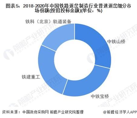 资质代办行业的竞争态势与市场份额分布(资质代办的优势)