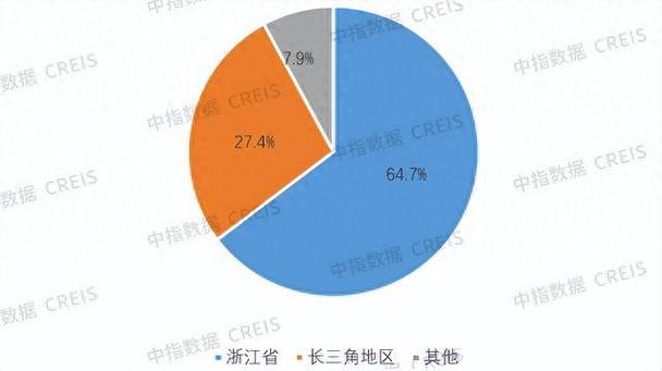 营业额增长与市场拓展分析(营业额的增长率)