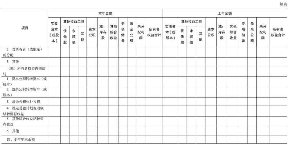 XX公司20XX年度股东权益变动表(公司股东权益总额变动)