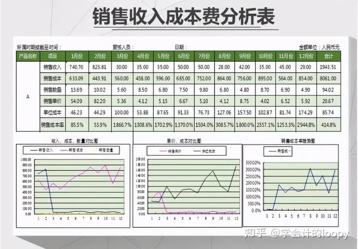 全年业务发展与挑战22营业额利润率与成本分析(营业额 利润)