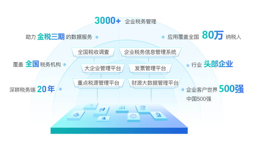 财税一体化服务全方位支持企业运营(财税一体化怎么做)