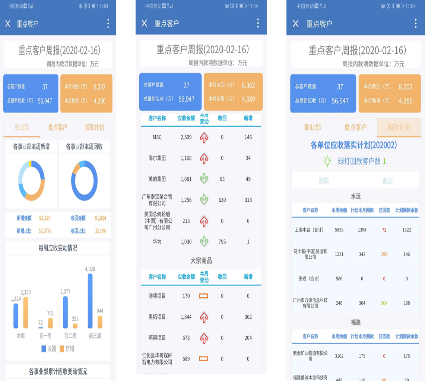 财务规划为企业未来保驾护航(财务规划方案)