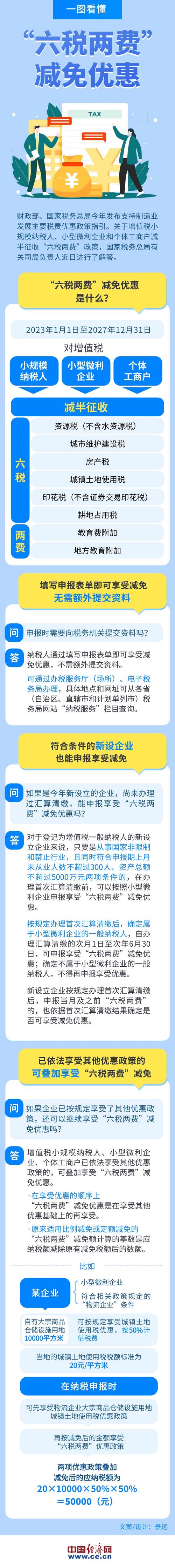 企业税务减免策略(企业减免税政策)