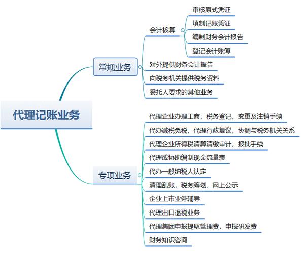 代理记账行业的发展趋势与挑战(代理记账行业前景怎样)