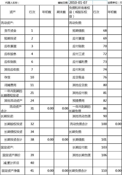 公司年报深度解读企业资产负债表的健康程度分析(企业年报资产负债表怎么填)