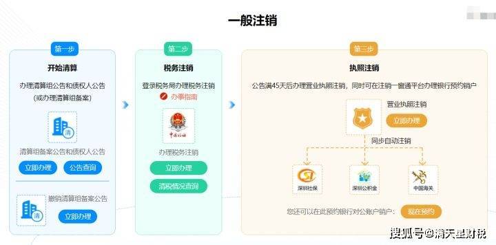 公司注销营业执照完全指南(公司注销营业执照怎么办理注销)