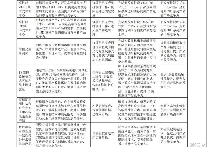 公司年报亮点解析研发创新与市场拓展成果展示(研发年终报告)