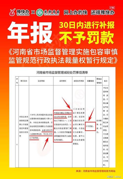 最新解读关于营业执照年报的内容及变化点解析(营业执照年报是干嘛的)