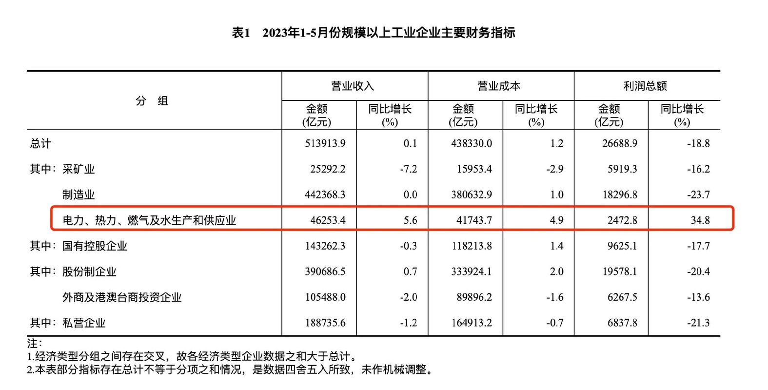 企业的财务健康度年检报告(企业财务健康指标)