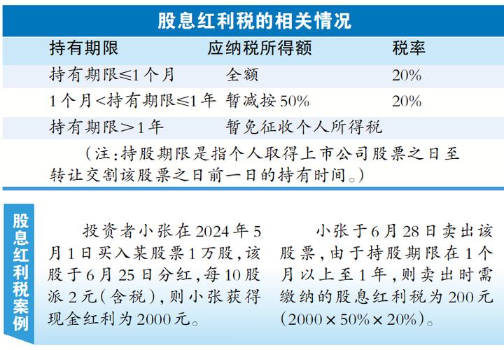 股息分配建议(股息分红如何收税)