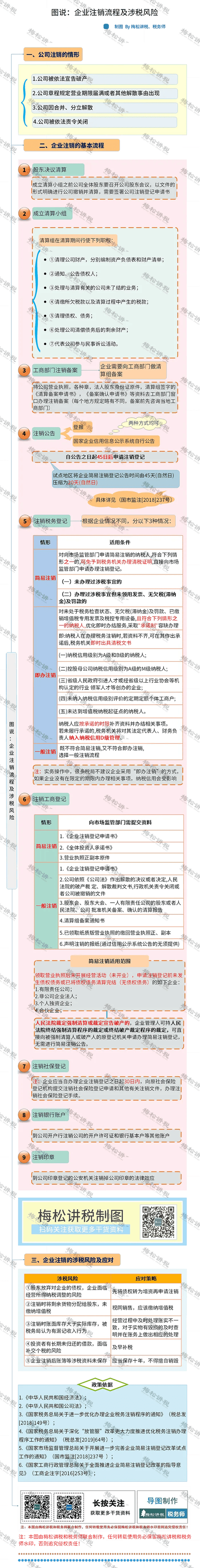 如何在网上申请农民专业合作社的营业执照注销(合作社营业执照网上注销流程)