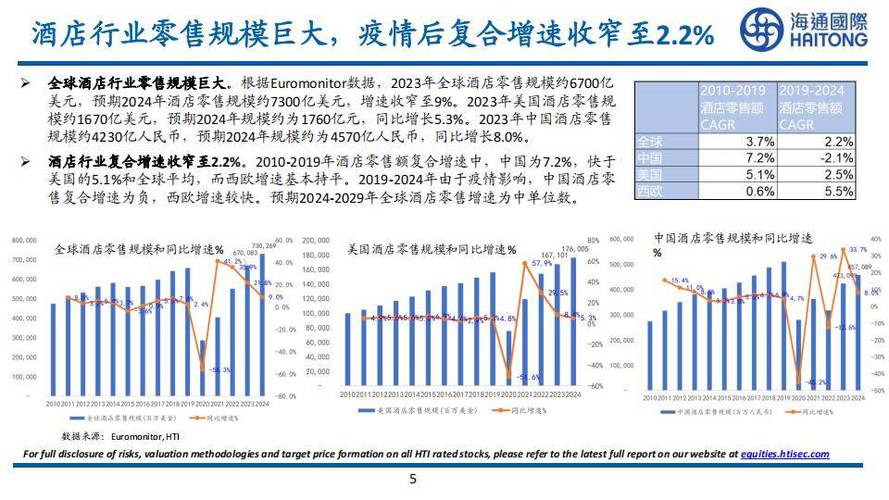 XX集团全年业绩回顾经济周期下的应对策略(集团公司回顾2019展望2020)