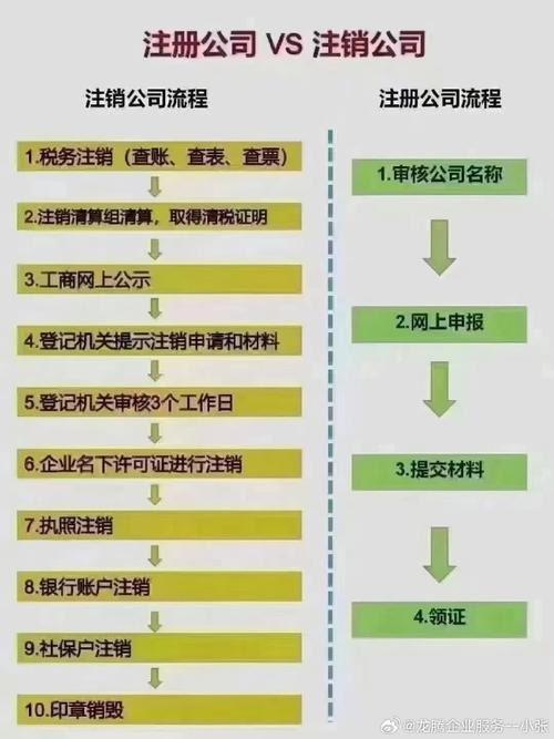 公司解散流程及税务工商注销要点解析(公司解散流程是怎样的)