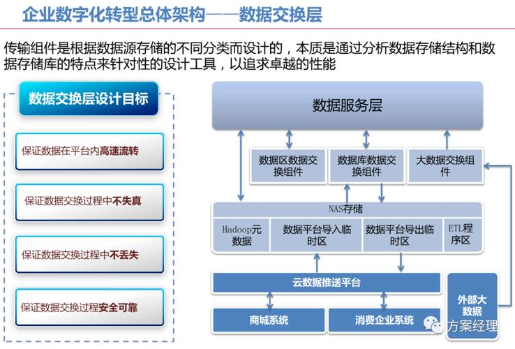 XX企业年报数字化转型与技术创新成果(企业数字化转型 总体规划)