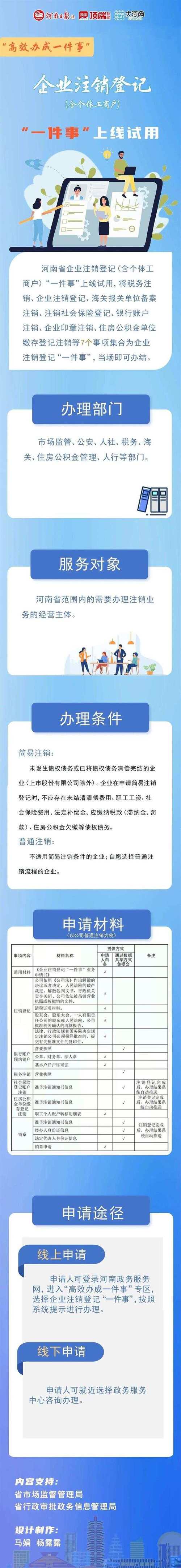 企业注销海关注销需要多久时间(企业注销需要注销海关证书吗)